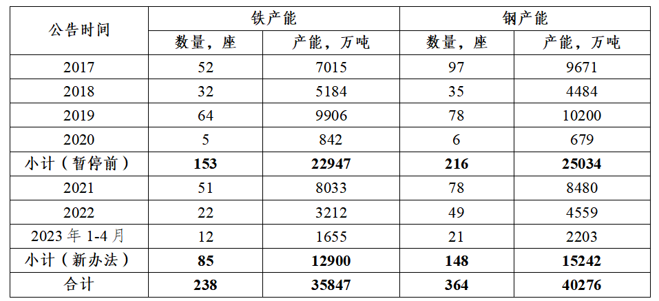 表1.png