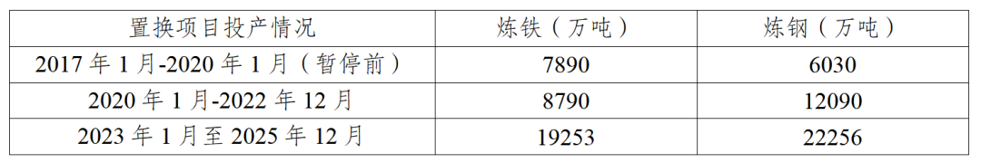 表2.png