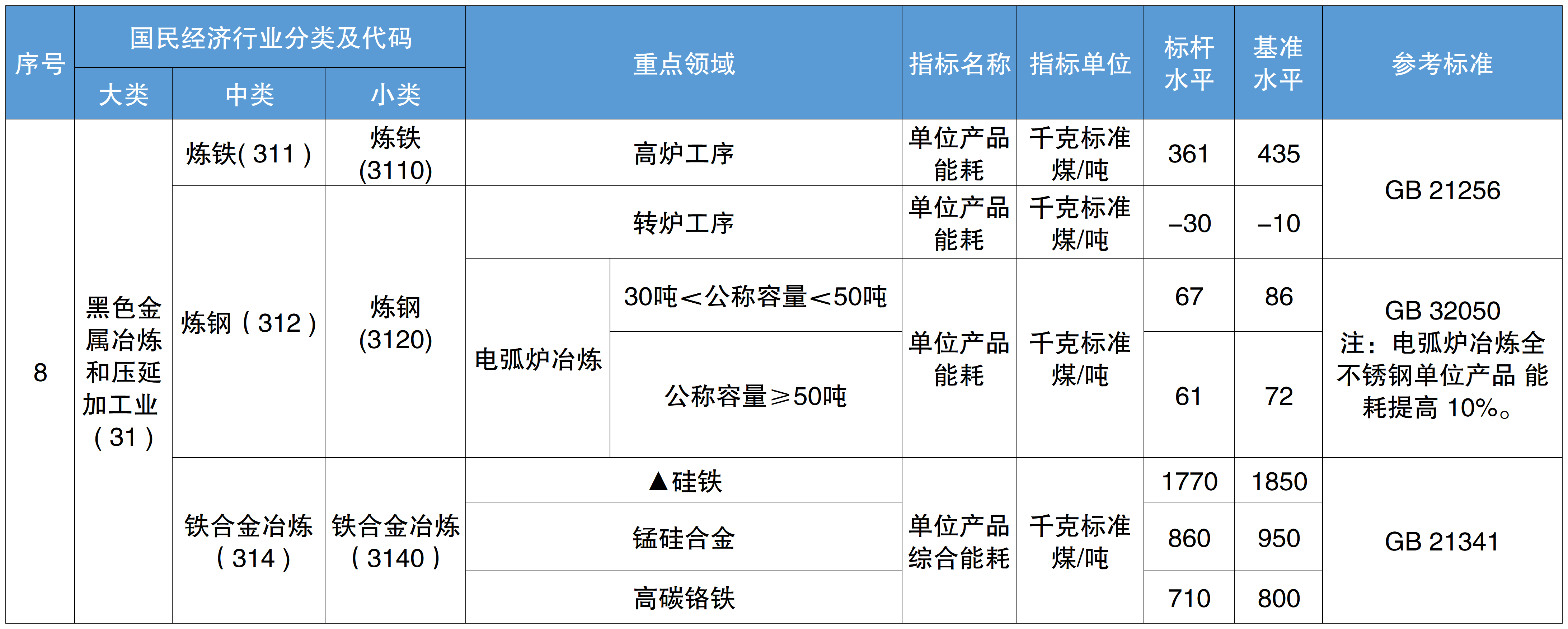 发改2.png