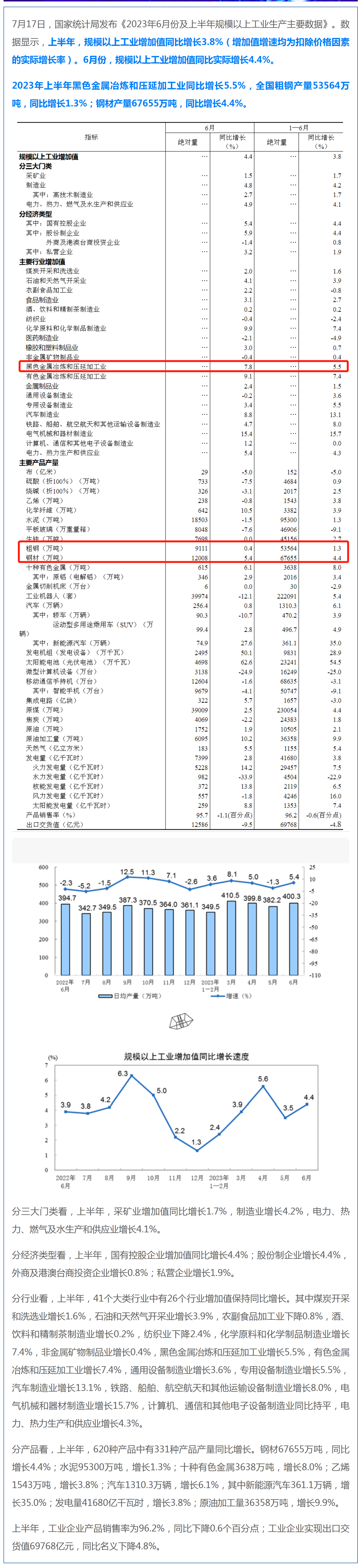 FireShot Capture 007 - 2023年上半年全国粗钢产量53564万吨，同比增长1.3% - mp.weixin.qq.com_看图王.png