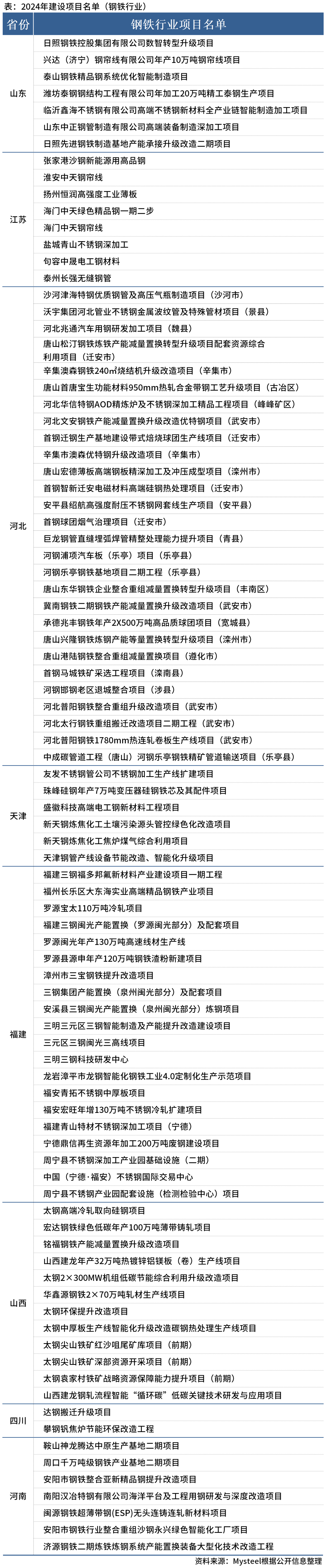 项目表.png