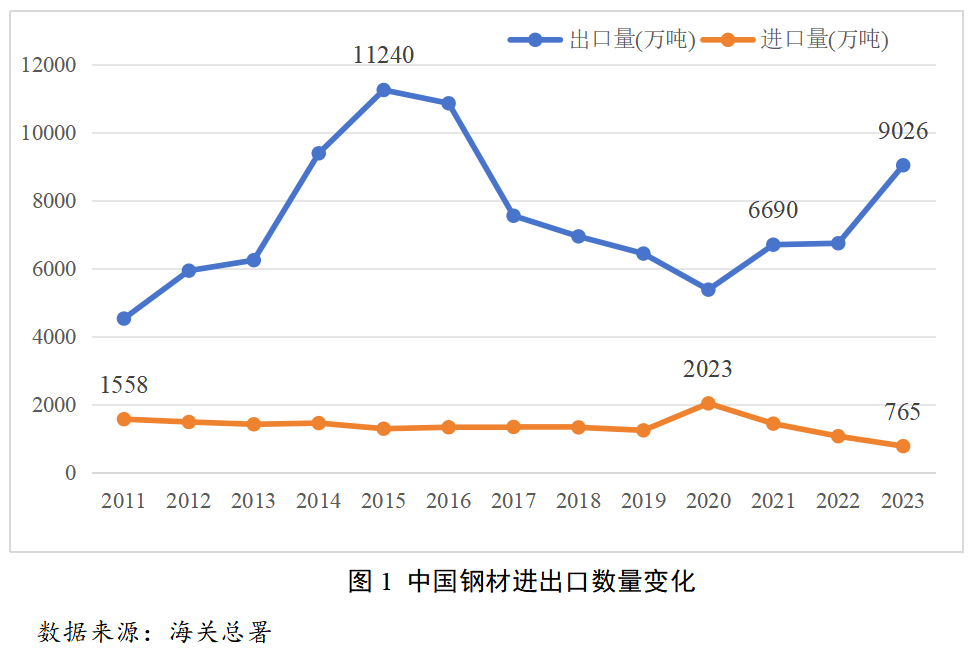 表.png