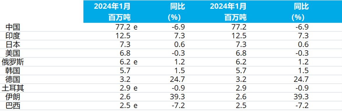 世界钢协3.png