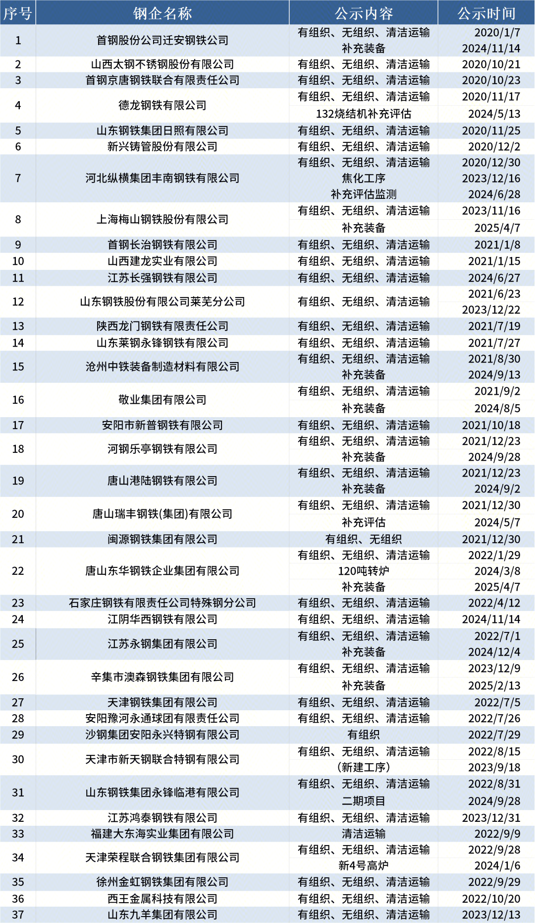 超低排放2.png