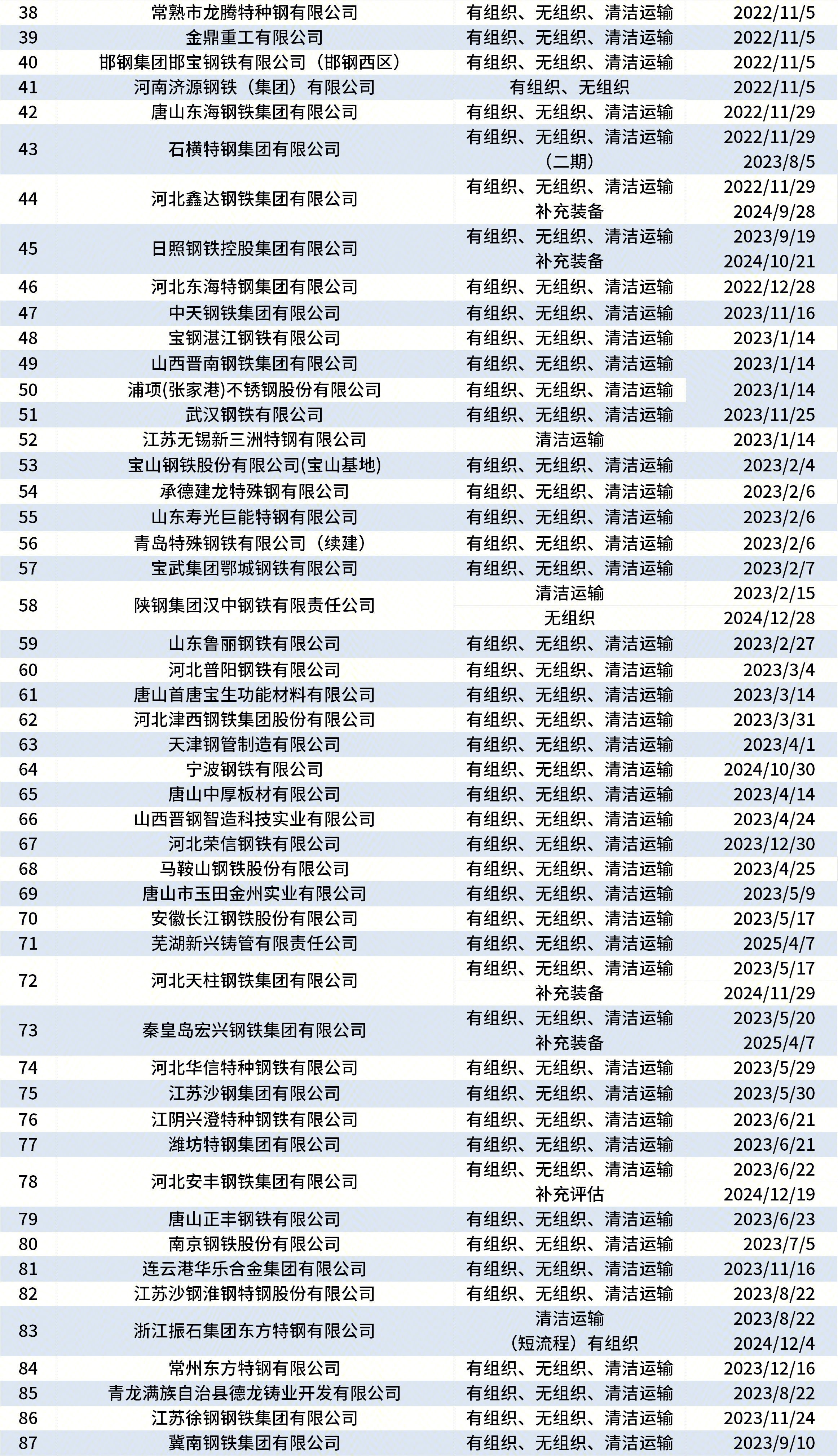 超低排放3.png