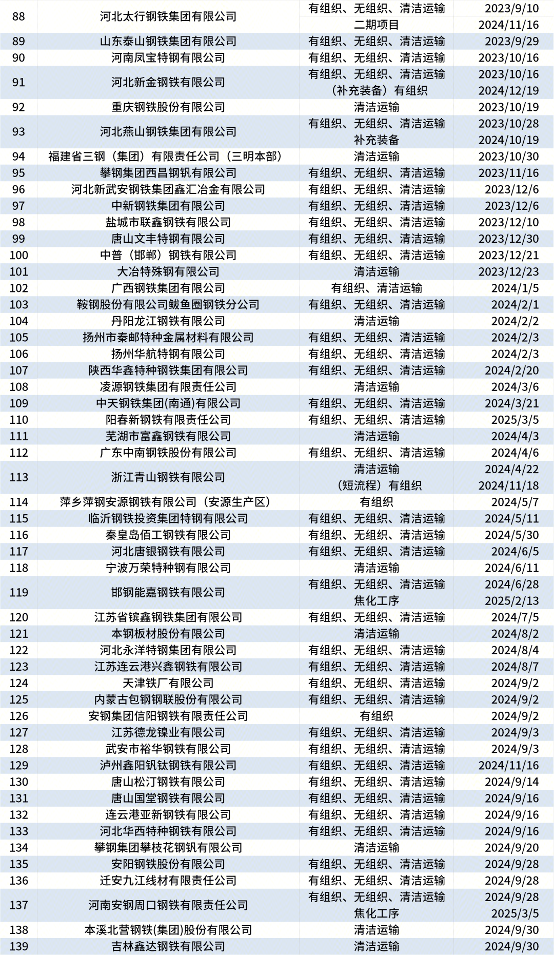 超低排放4.png