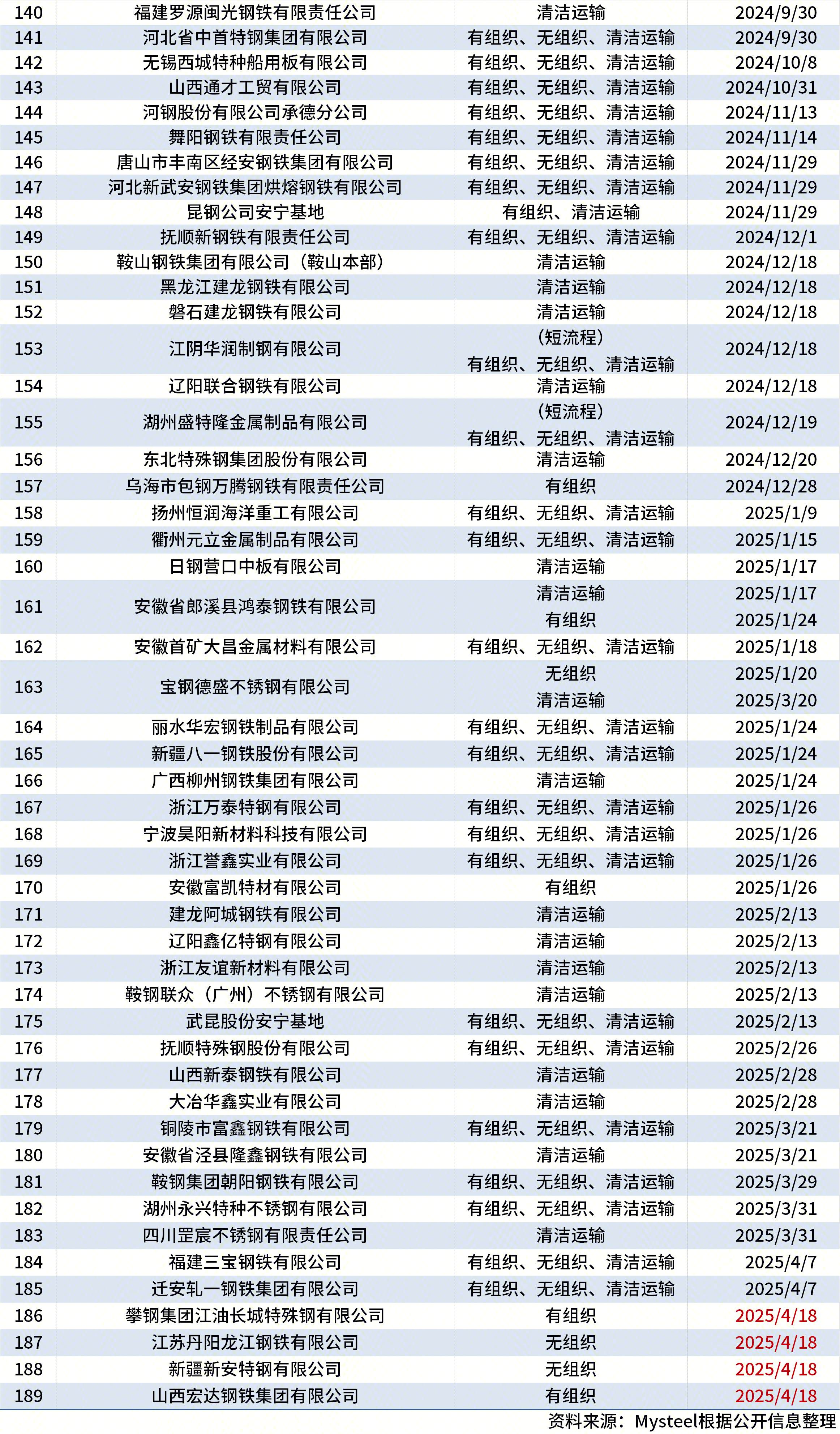 超低排放5.png