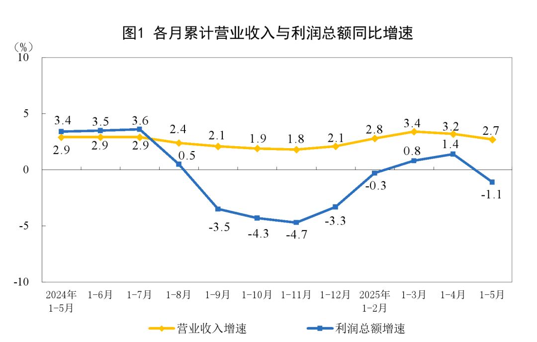 统计1.png