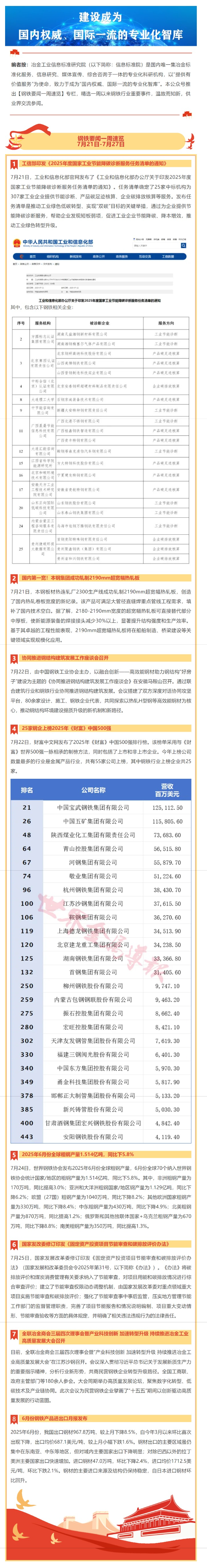 钢铁要闻一周速览   7月21日-7月27日_看图王.png