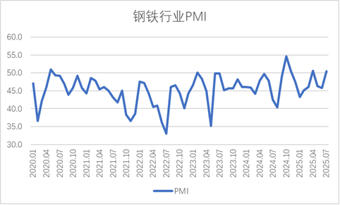 1PMI.png