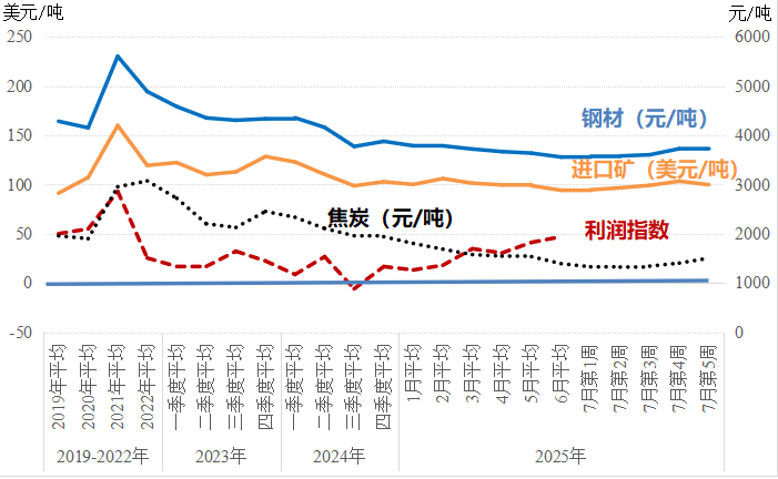 周报2.png