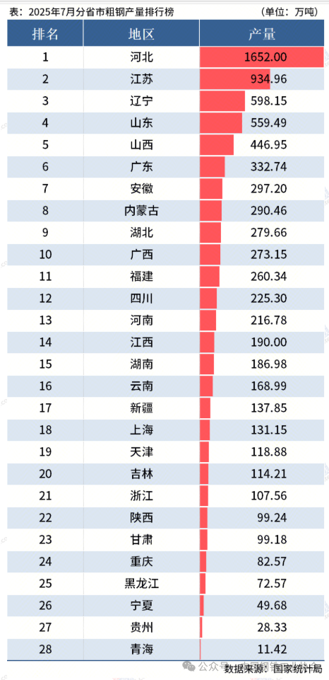 各省1.png