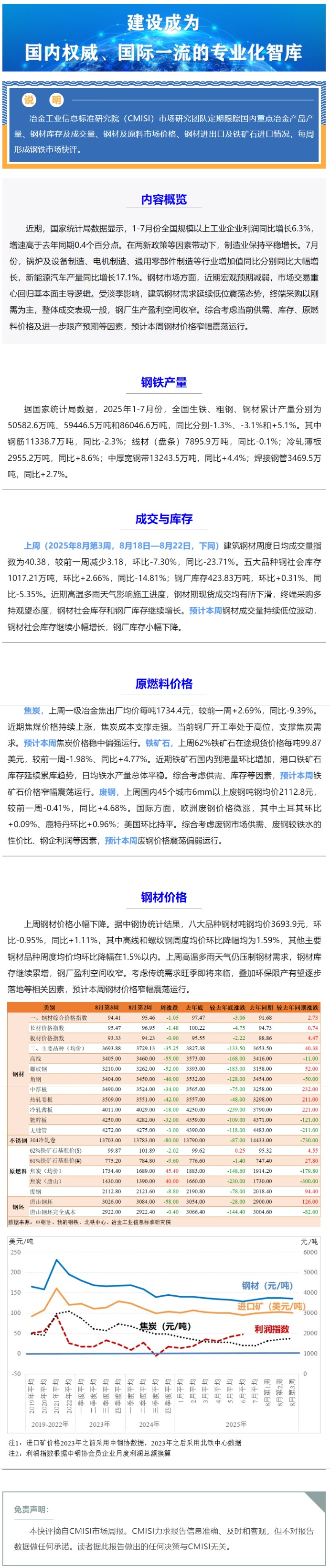 【CMISI钢铁市场周报】需求不佳成交疲软 钢材价格窄幅震荡_看图王.png