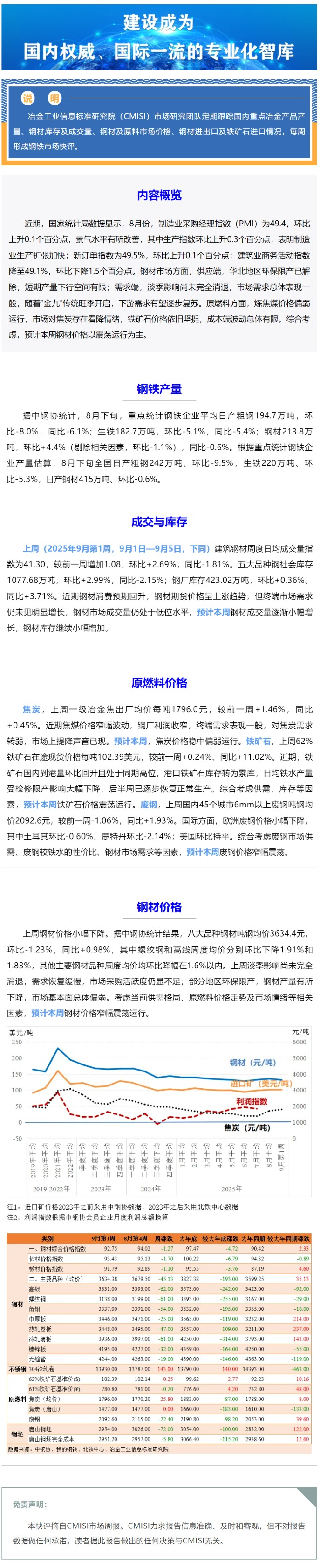 【CMISI钢铁市场周报】旺季效应尚未显现 钢材市场震荡运行_看图王.png