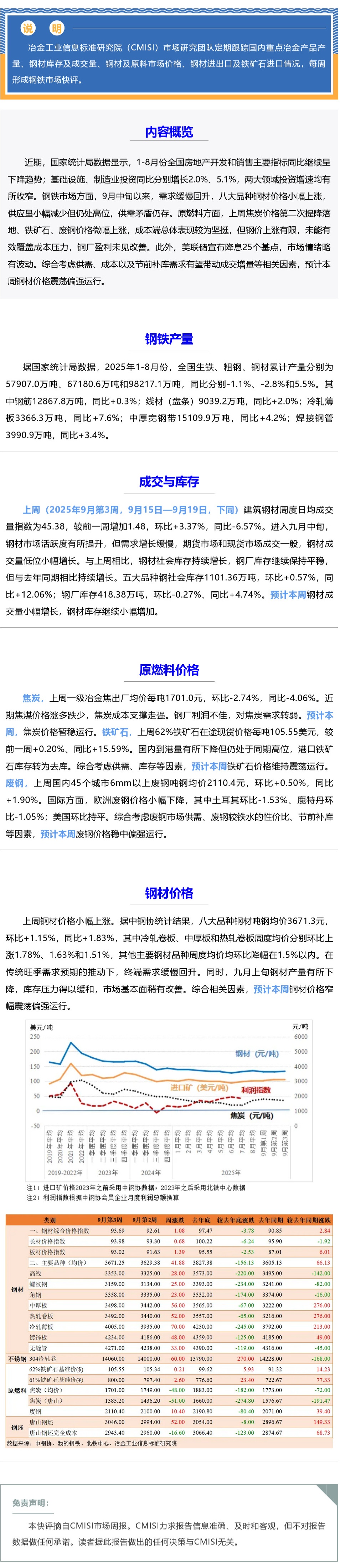 好网角截图 - 【CMISI钢铁市场周报】... - mp.weixin.qq.com_看图王.png