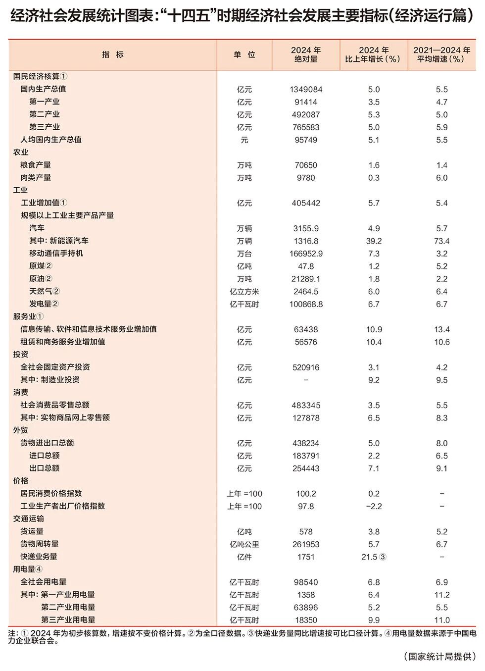 十四五‘.jpg