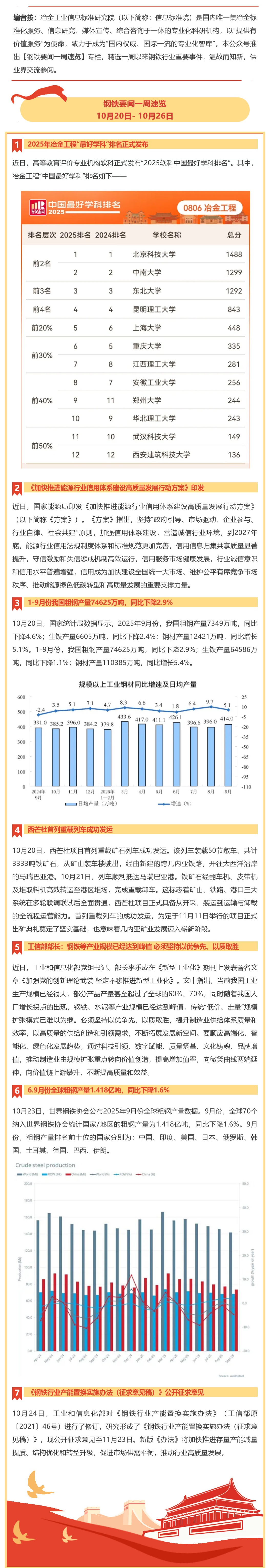 好网角截图 - 钢铁要闻一周速览 _ 10... - mp.weixin.qq.com_看图王.png