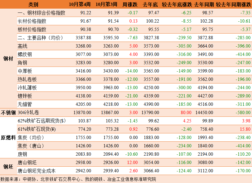 周报1.png 周报1.png