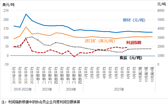 周报2.png 周报2.png