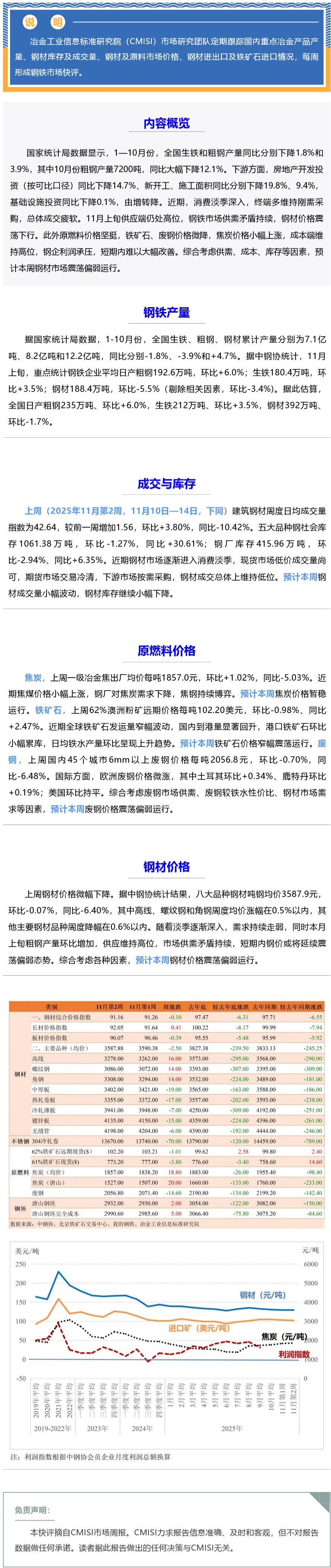 好网角截图 - 【CMISI钢铁市场周报】... - mp.weixin.qq.com_看图王.png