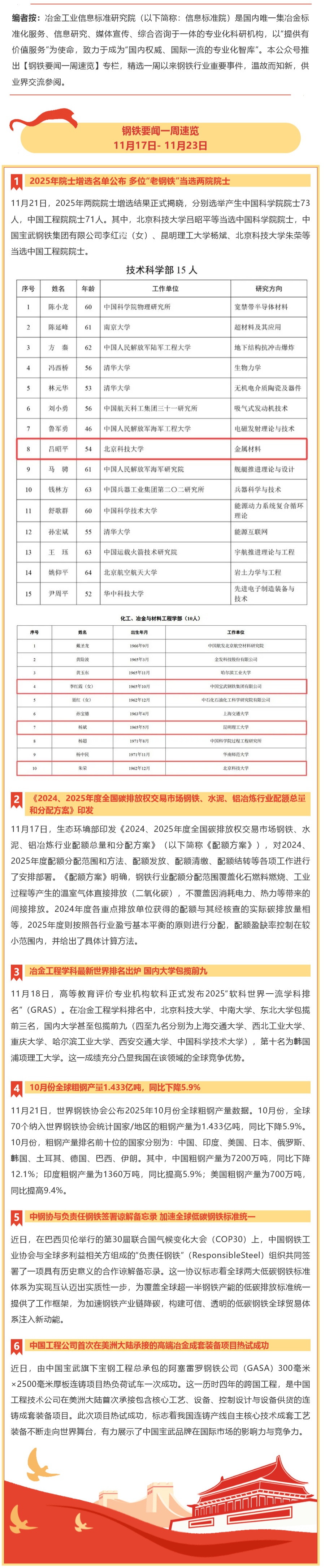 好网角截图 - 钢铁要闻一周速览 _ 11... - mp.weixin.qq.com_看图王.png