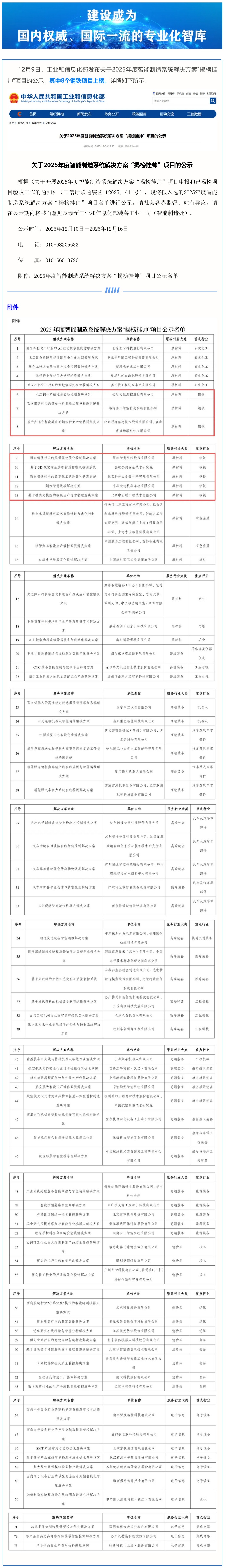 好网角截图 - 涉及多个钢铁项目！工信部公... - mp.weixin.qq.com_看图王.png