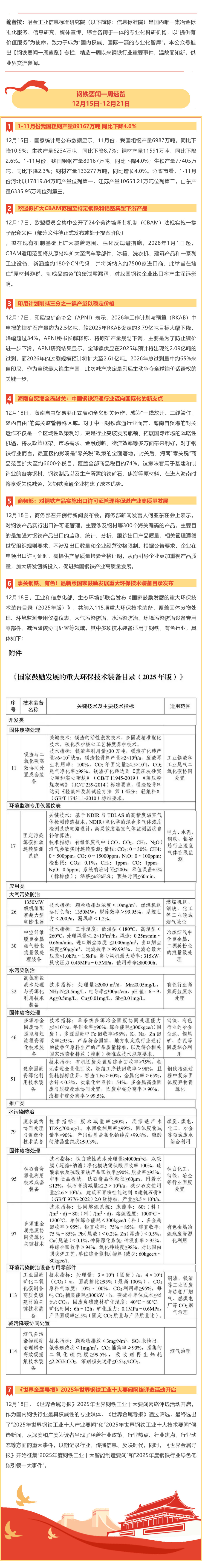 好网角截图 - 钢铁要闻一周速览 _ 12... - mp.weixin.qq.com_蓝山看图王.png