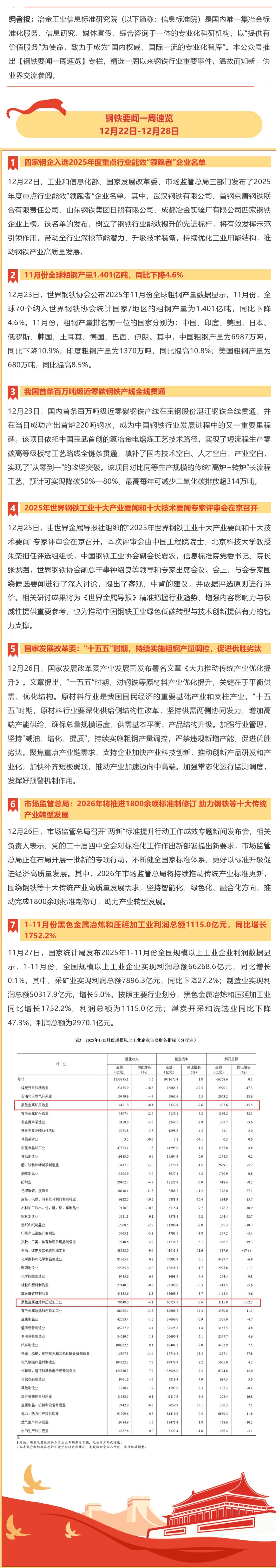 好网角截图 - 钢铁要闻一周速览 _ 12... - mp.weixin.qq.com_看图王.png