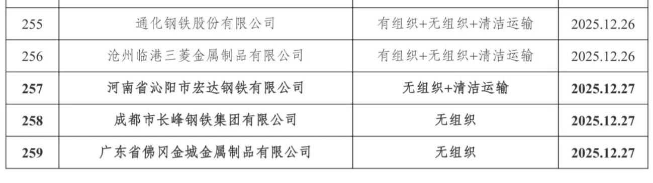 好网角截图 - 这些钢铁企业已完成超低排放... - mp.weixin.qq.com_2(1)_看图王.jpg