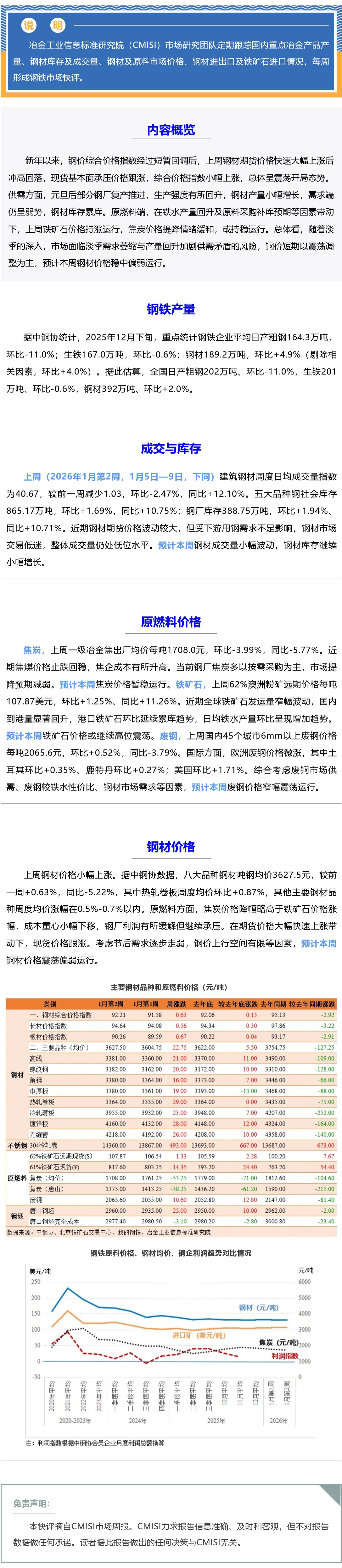 好网角截图 - 【CMISI钢铁市场周报】... - mp.weixin.qq.com_看图王.png