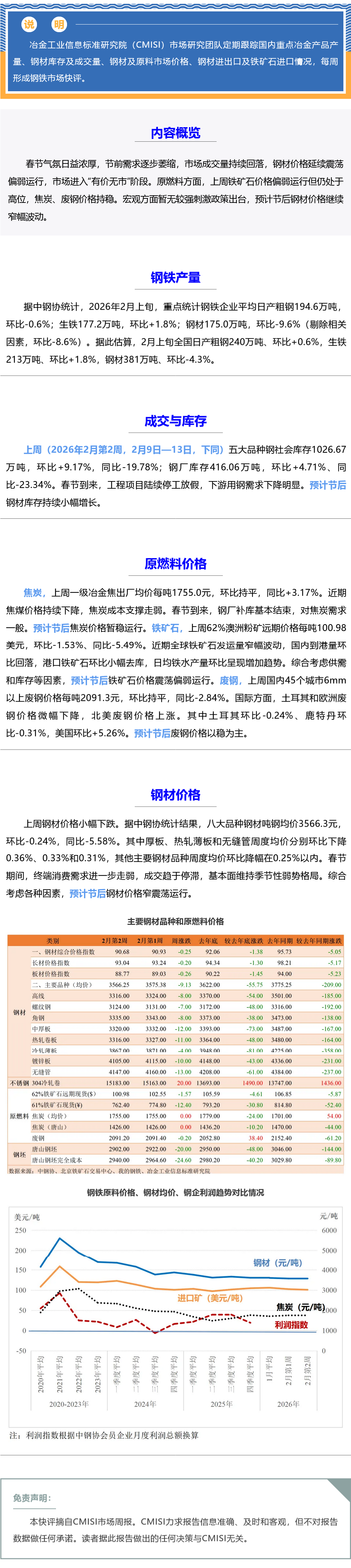 【CMISI钢铁市场周报】成交减少库存累库-节后钢价弱稳运行_看图王.png