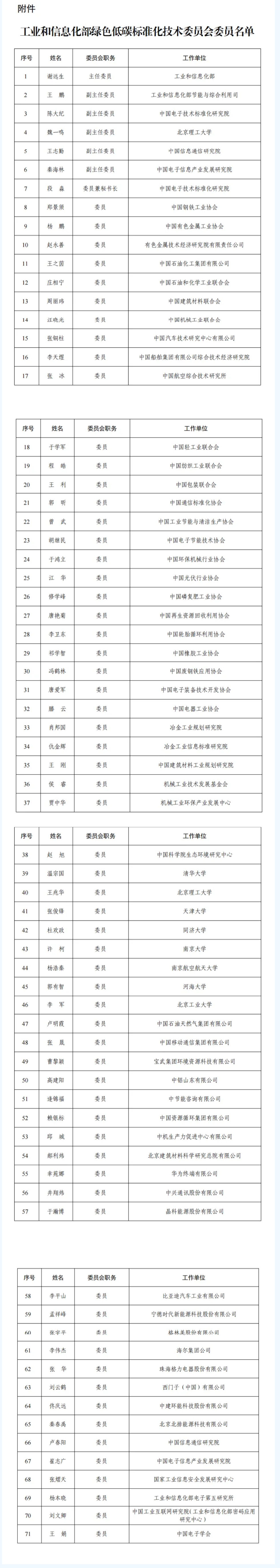 002【行业要闻】工信部决定成立绿色低碳标准化技术委员会 (2).png