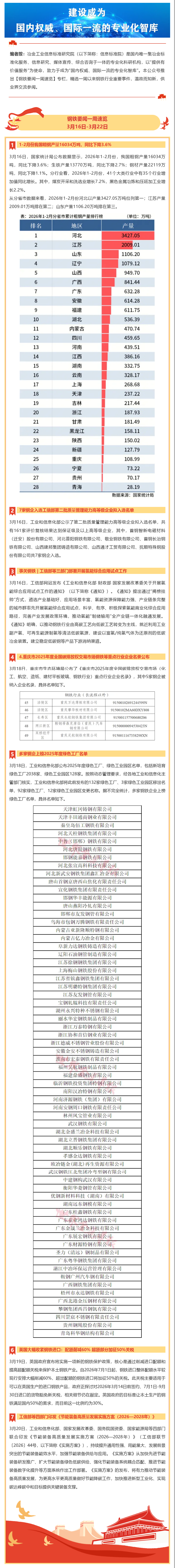 钢铁要闻一周速览-3月16日-3月22日.png