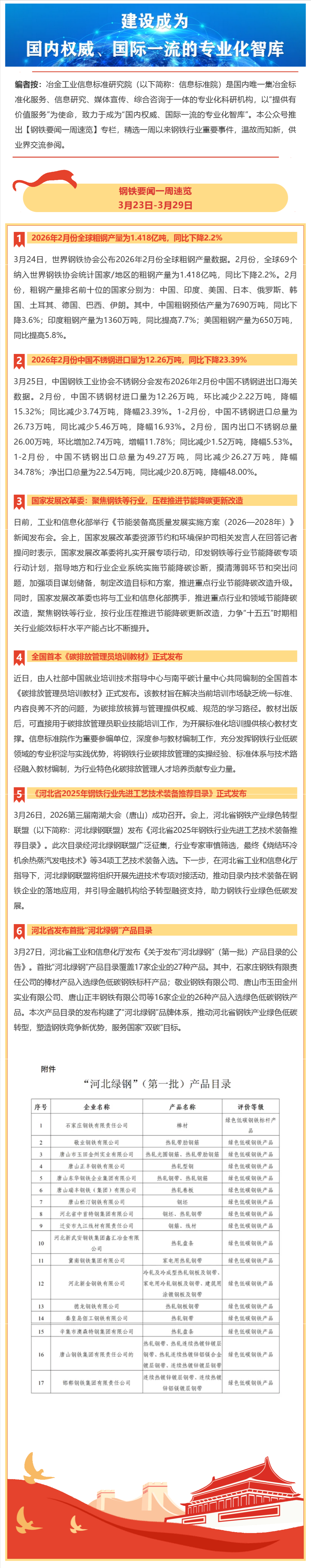 钢铁要闻一周速览-3月23日-3月29日.png
