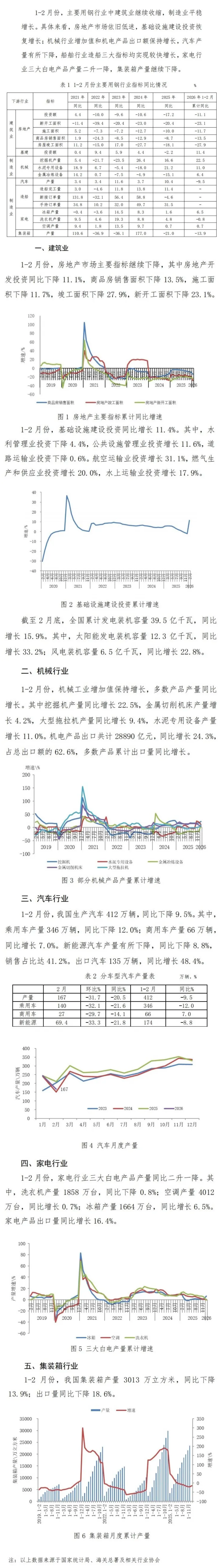 FireShot Capture 014 - 【数据发布】1-2月份主要用钢行业运行概况 - mp.weixin.qq.com_看图王.png