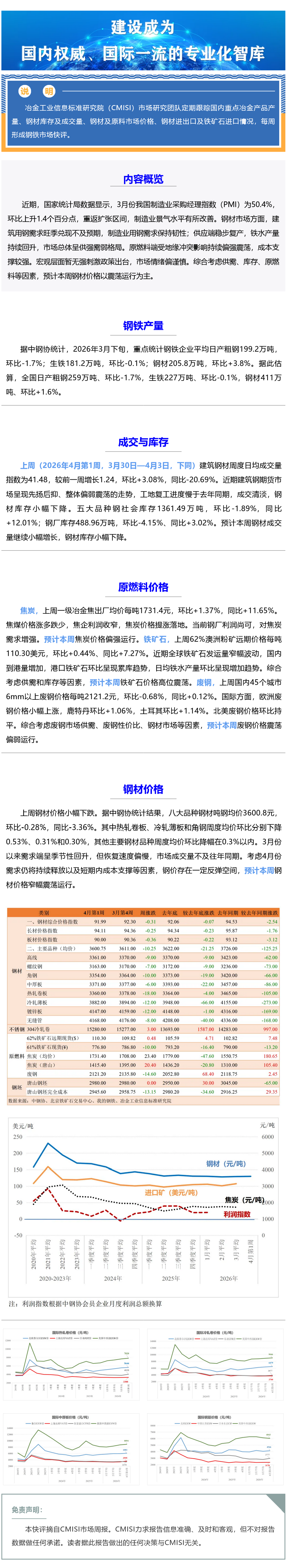 FireShot Capture 017 - 【CMISI钢铁市场周报】供需矛盾积累 钢价震荡运行 - mp.weixin.qq.com_看图王.png