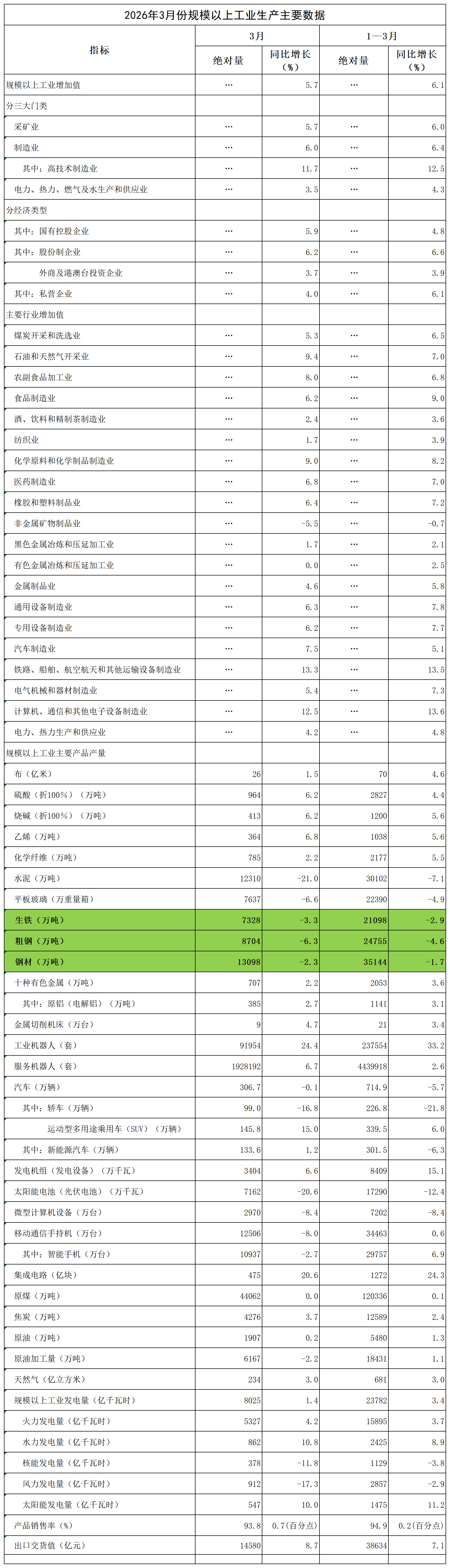 P020260416338904141346_表.png P020260416338904141346_表.png