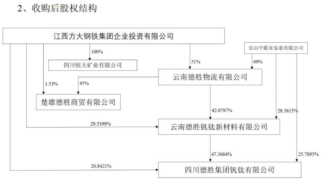 方大3.png 方大3.png
