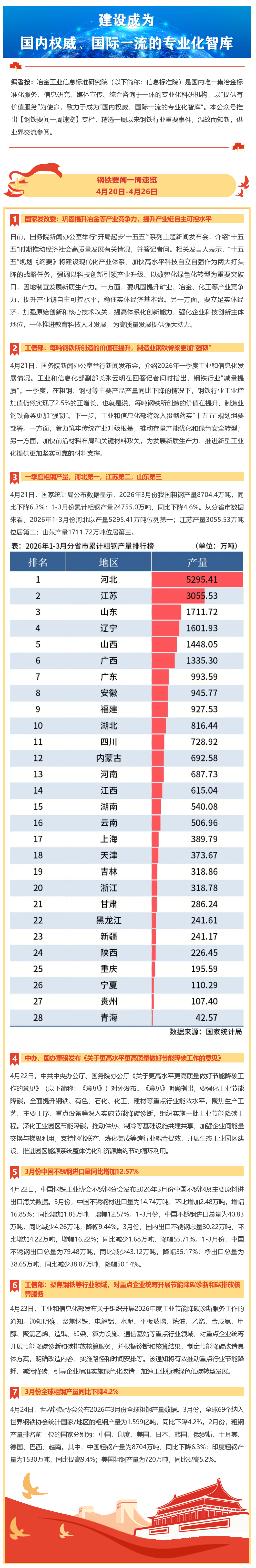FireShot Capture 036 - 钢铁要闻一周速览 - 4月20日-4月26日 - mp.weixin.qq.com_看图王.png