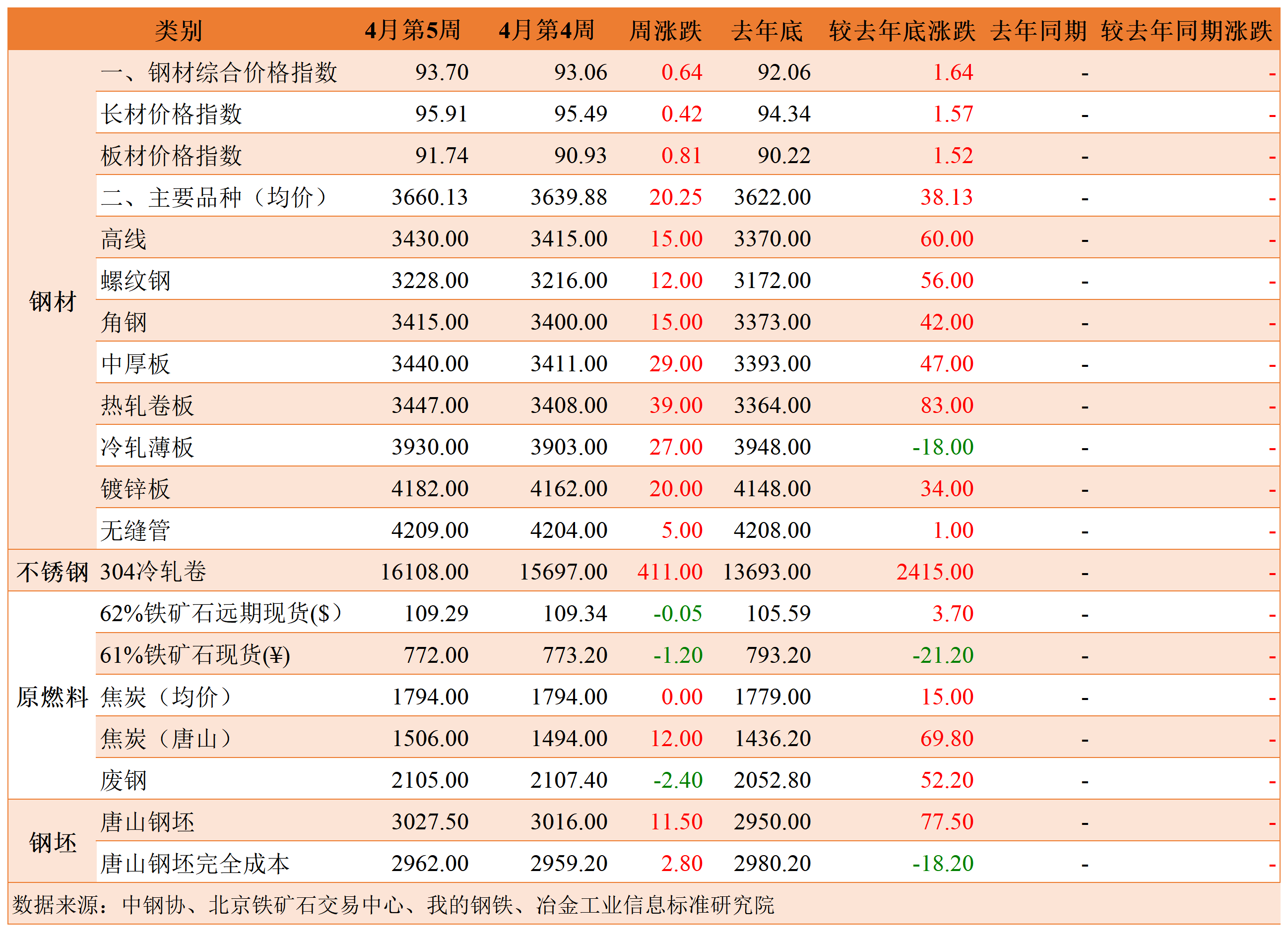 周报1.png