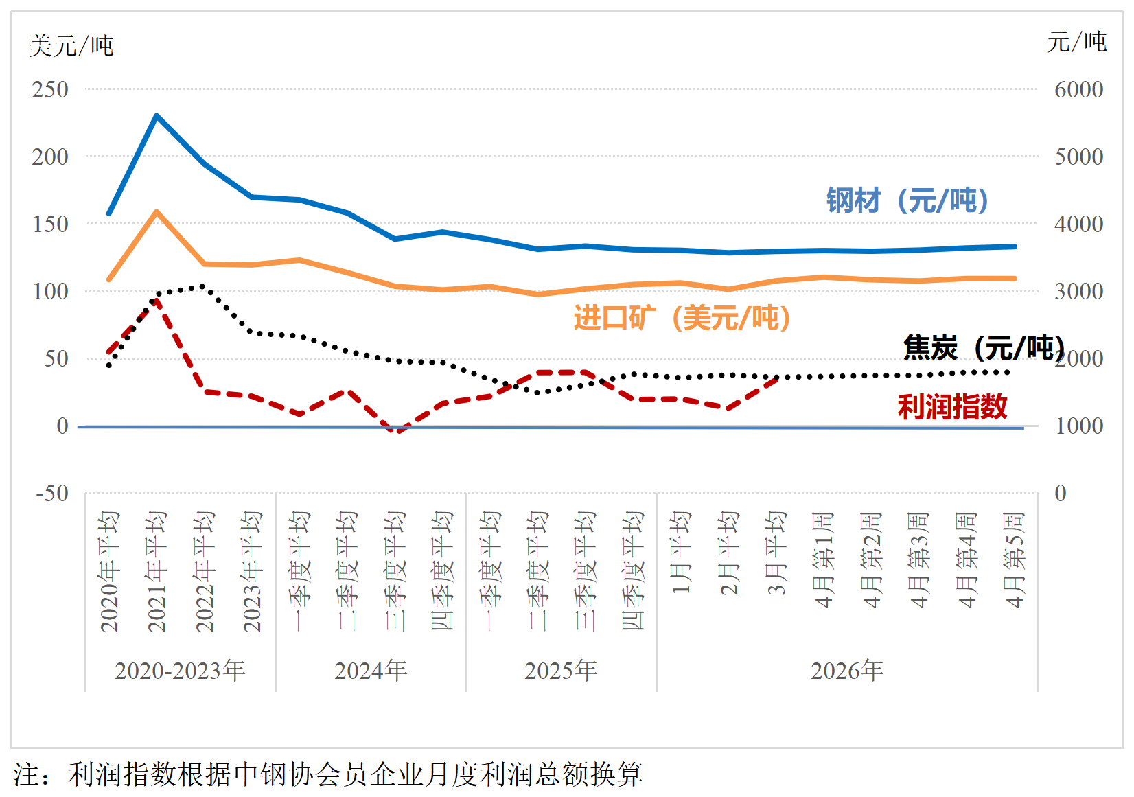 周报2.png