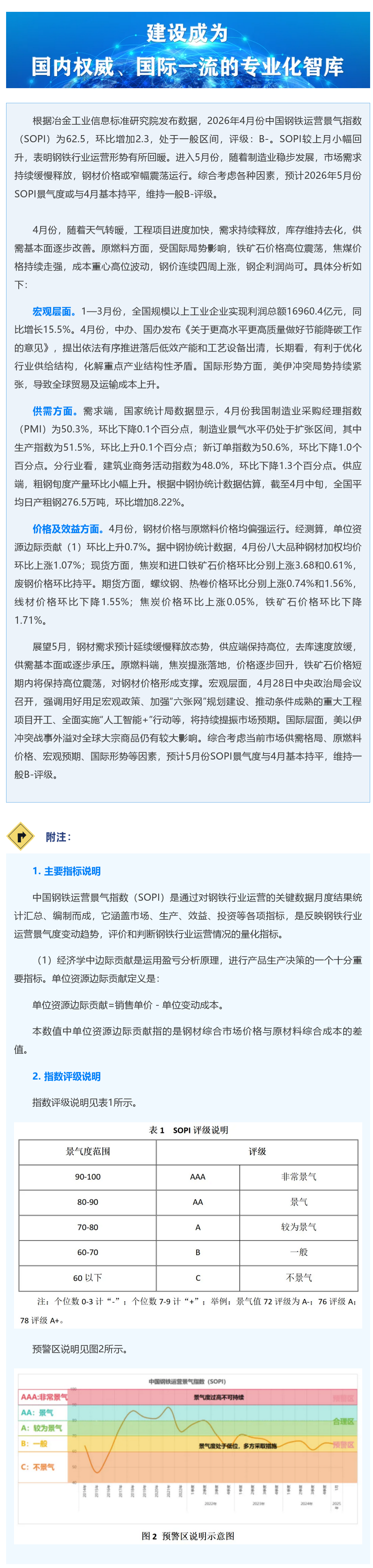 FireShot Capture 044 - 2026年4月份中国钢铁运营景气指数（SOPI）为62.5 - mp.weixin.qq.com_看图王.png