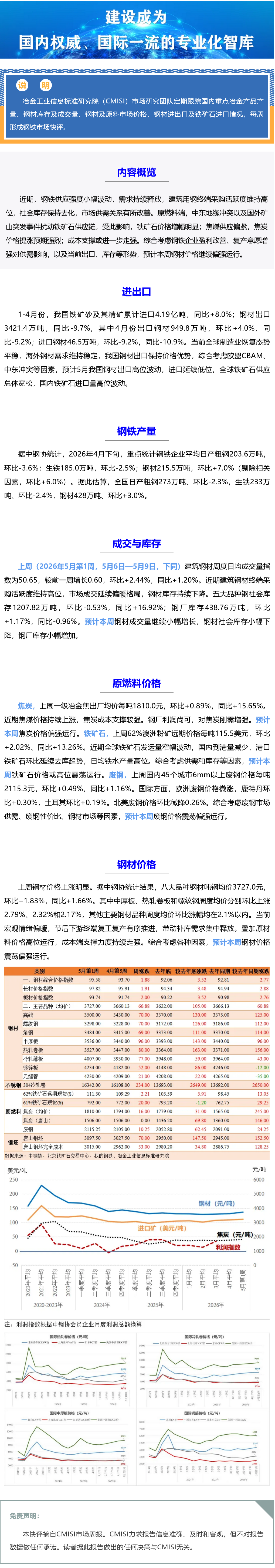 FireShot Capture 055 - 【CMISI钢铁市场周报】成本走高需求向好 钢材价格涨势明显 - mp.weixin.qq.com_看图王.png