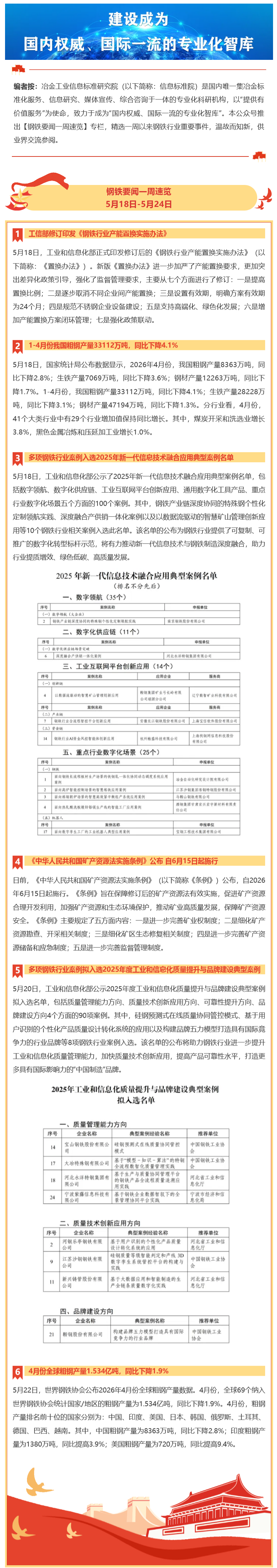 FireShot Capture 063 - 钢铁要闻一周速览 - 5月18日-5月24日 - mp.weixin.qq.com_看图王.png