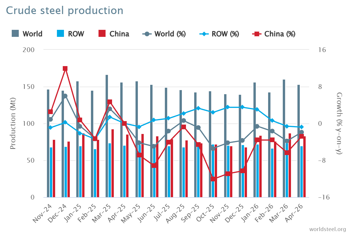 crude-steel-production.png crude-steel-production.png