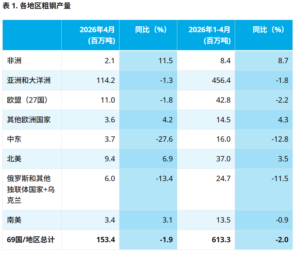 世界钢协.png 世界钢协.png
