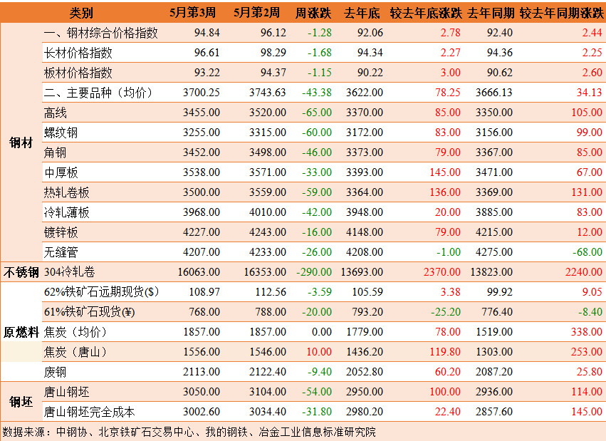 报1.png
