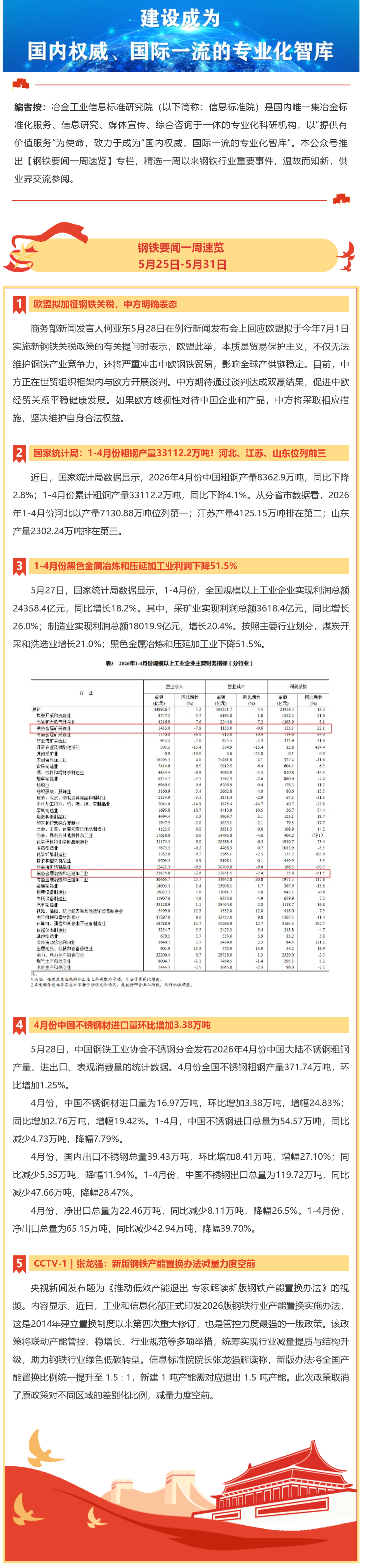 FireShot Capture 075 - 钢铁要闻一周速览 - 5月25日-5月31日 - mp.weixin.qq.com_看图王.png
