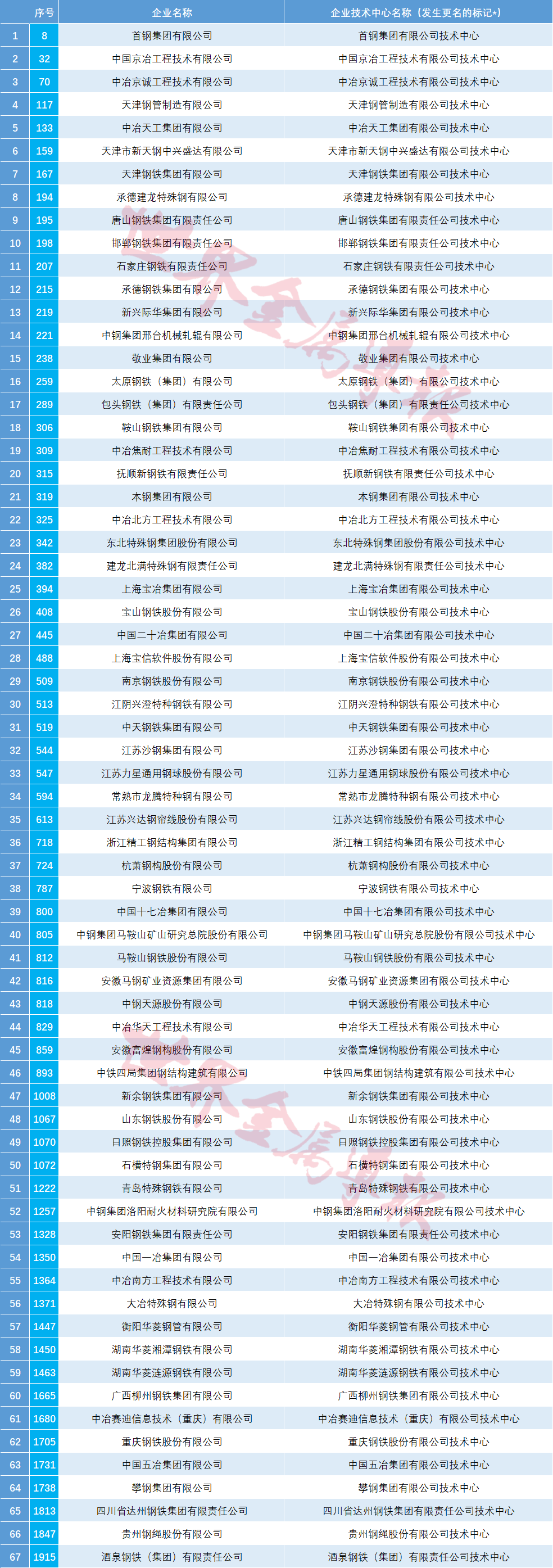 导报.png
