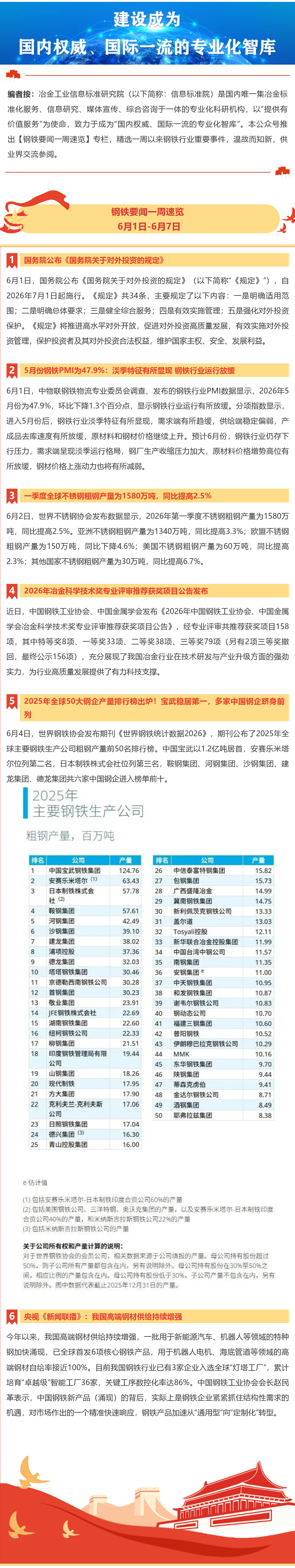 FireShot Webpage Capture 007 - '钢铁要闻一周速览 I 6月1日-6月7日' - mp.weixin.qq.com_看图王.png